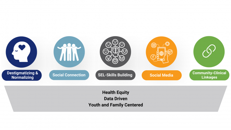 Youth Mental Health Roadmap for Western MA